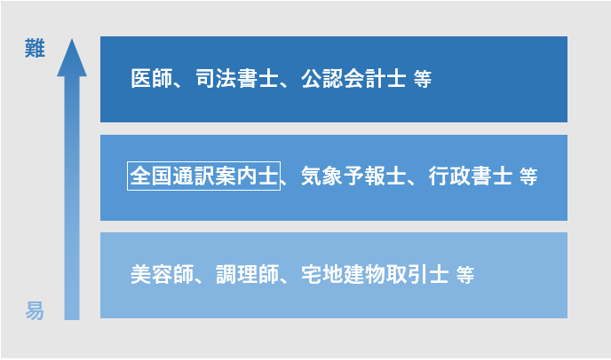 全国通訳案内士の難易度を資格保持者が解説 おすすめ勉強法も伝授