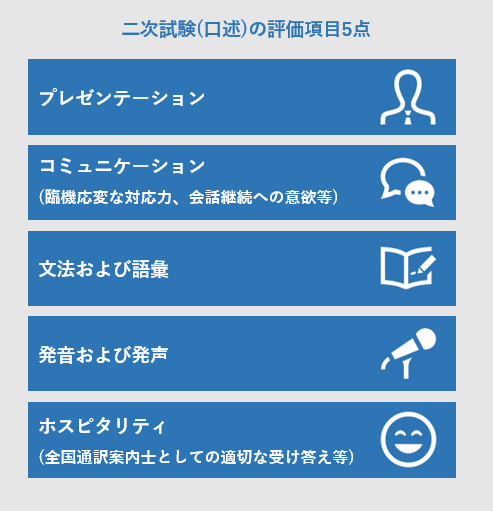 ガイド通訳案内業試験８か国語問題と解説 平成８年度問題/法学書院/法学書院