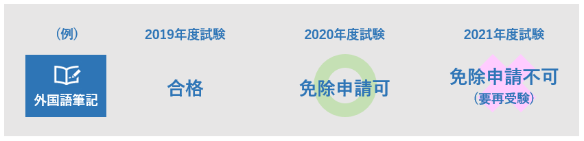 全国通訳案内士試験 傾向と対策 免除制度も有資格者が完全解説