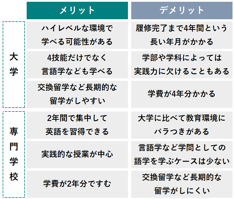 全国159校 英語が学べる専門学校を一目で把握するための総まとめ