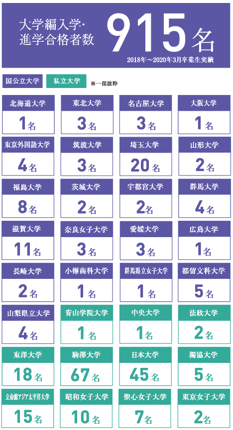 大学編入って難しい？編入サポートのプロが難易度をわかりやすく解説