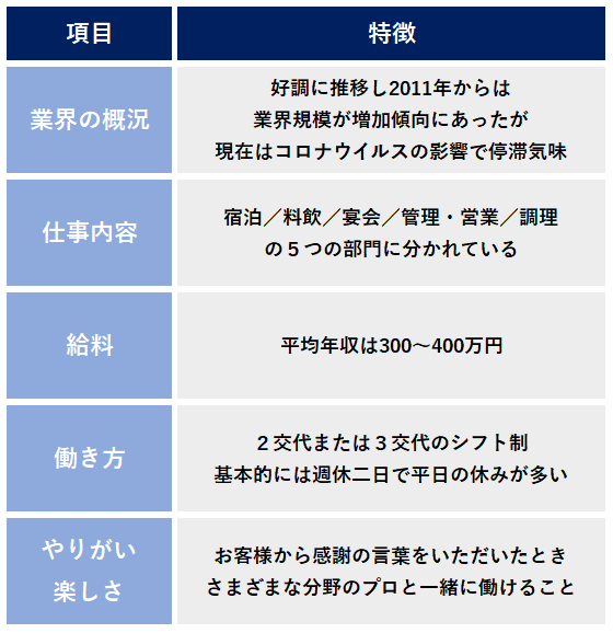 ホテル 就職 概況