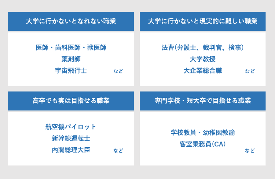 大学に行かないとなれない職業はある？進学・就職を決定するまとめ