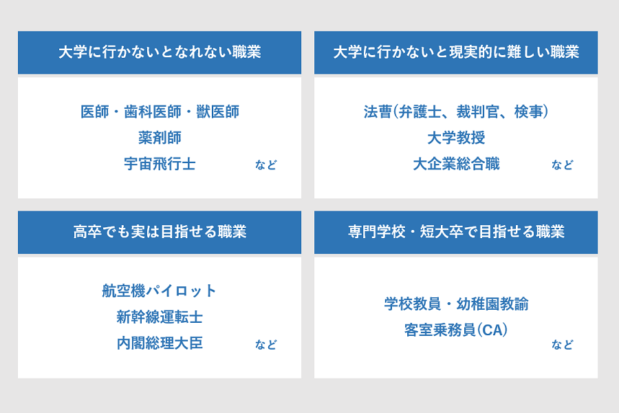 大学に行かないとなれない職業はある？