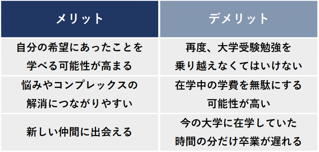 メリット　デメリット　大学中退　入りなおし