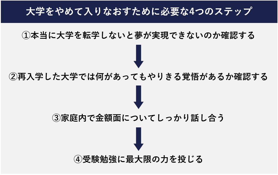 大学をやめて入りなおしはアリ 重要な進路判断に必要な考え方を解説