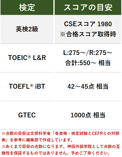 英 検 2 級 合格 率