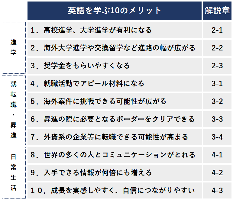 英語を学ぶやる気を劇的にupするのに知っておきたい10のメリット