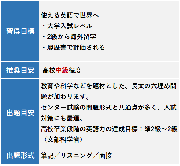 英検2級のレベルとは？受験目安・他資格との比較を英語講師が解説！