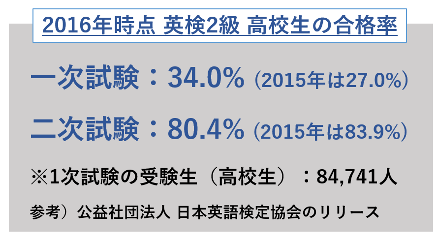 英 検 合格 発表 日