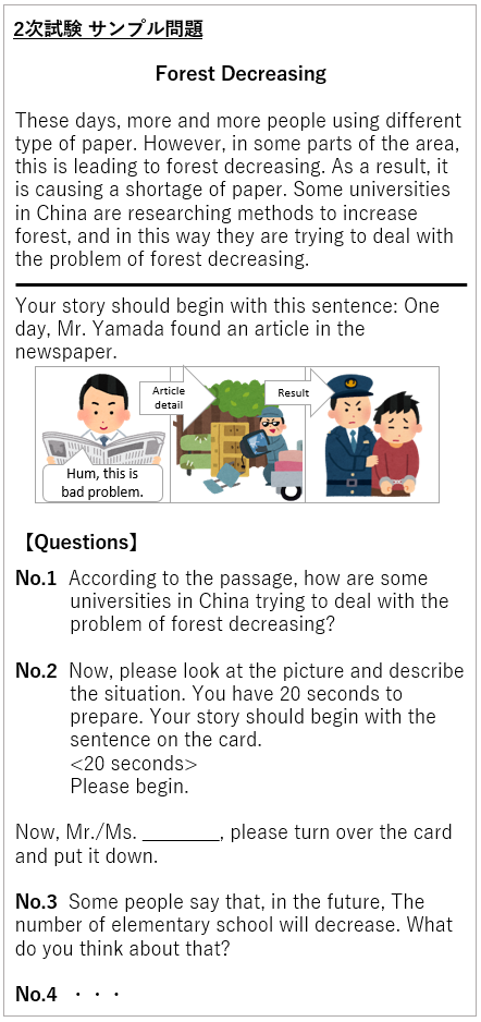 級 準 次 検 2 英 試験 2 英検準2級二次試験で合格する人と落ちる人の違いを徹底解説!面接の4つのコツも紹介