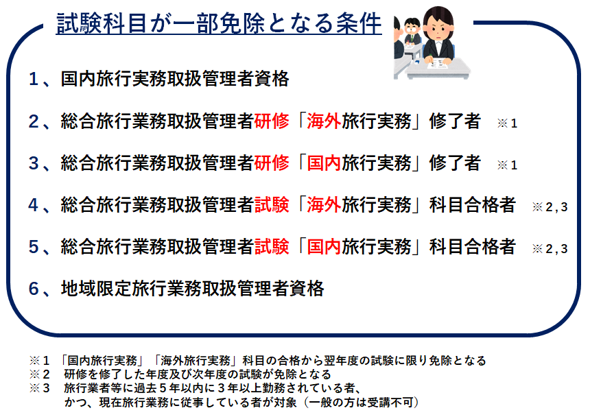 旅行業務取扱管理者　国家試験対策-