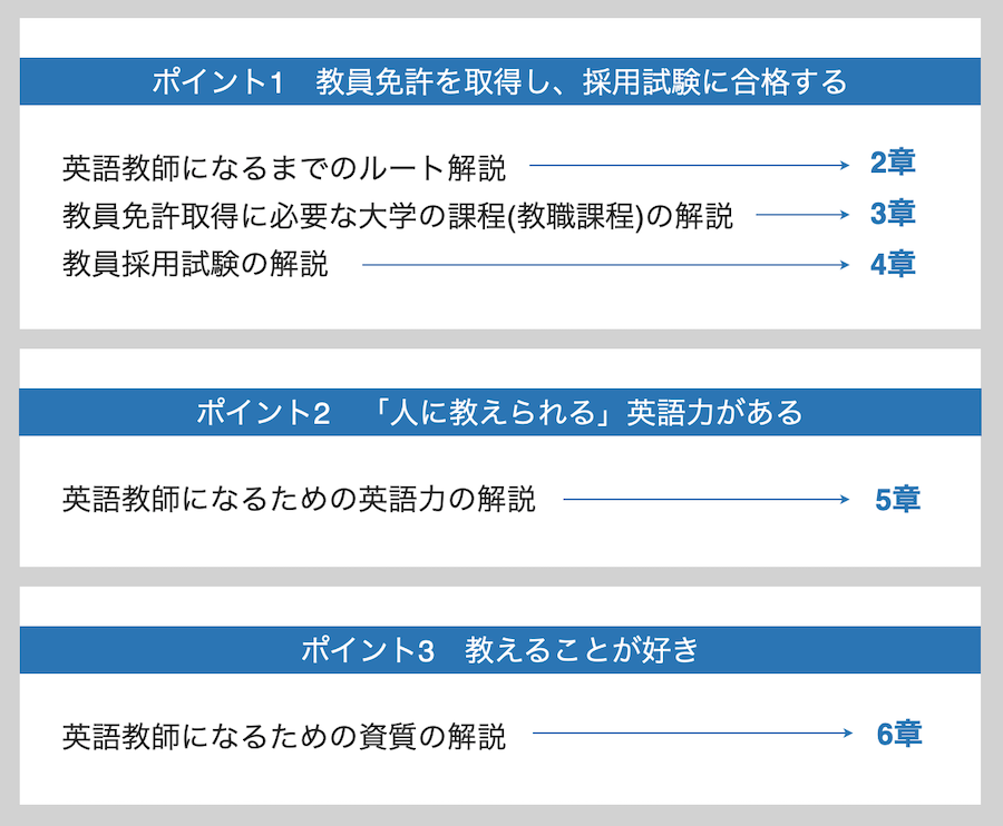 英語教師になるには 採用試験の内容 倍率 必要な免許や資質を解説