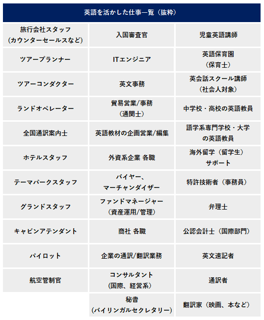 35種の仕事一覧付 英語を活かせる仕事を英語レベル別に徹底解説