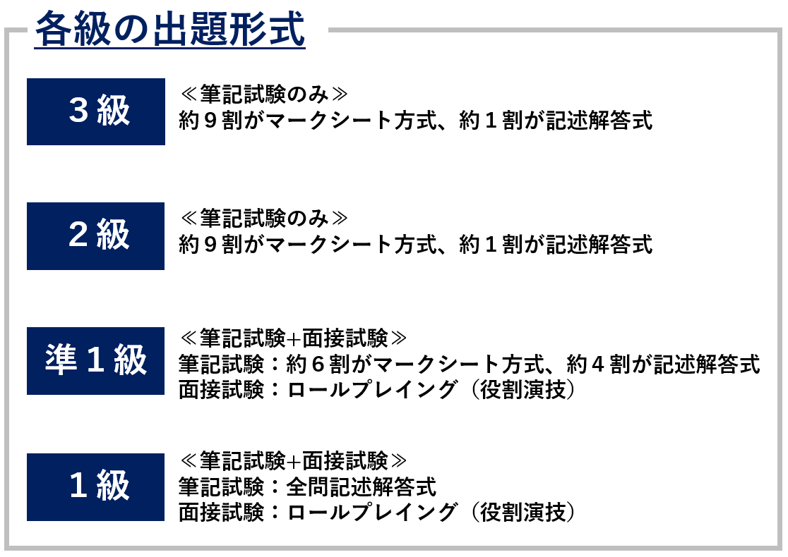 秘書 検定 日程