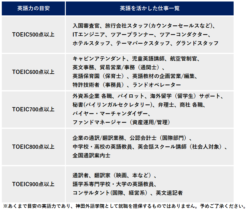 35種の仕事一覧付 英語を活かせる仕事を英語レベル別に徹底解説