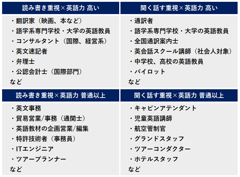 35種の仕事一覧付 英語を活かせる仕事を英語レベル別に徹底解説