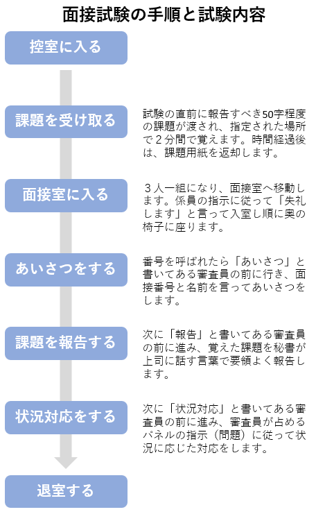 日程 秘書 検定 秘書技能検定