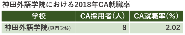 キャビンアテンダント志望者が知っておくべき大学選び3つの秘訣