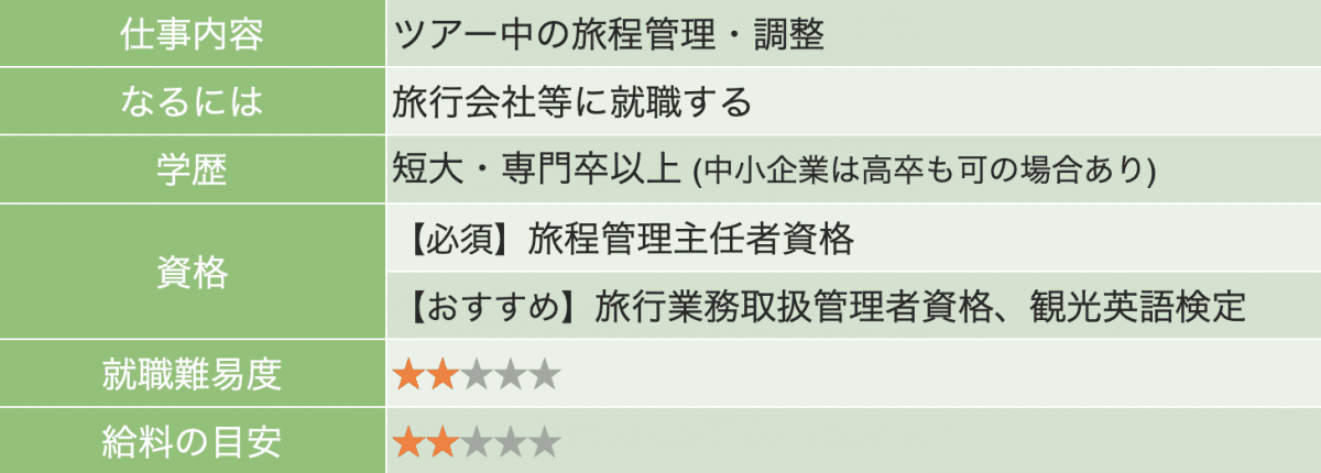 一覧 観光系の仕事17種 就職方法 やりがい 必須資格も解説