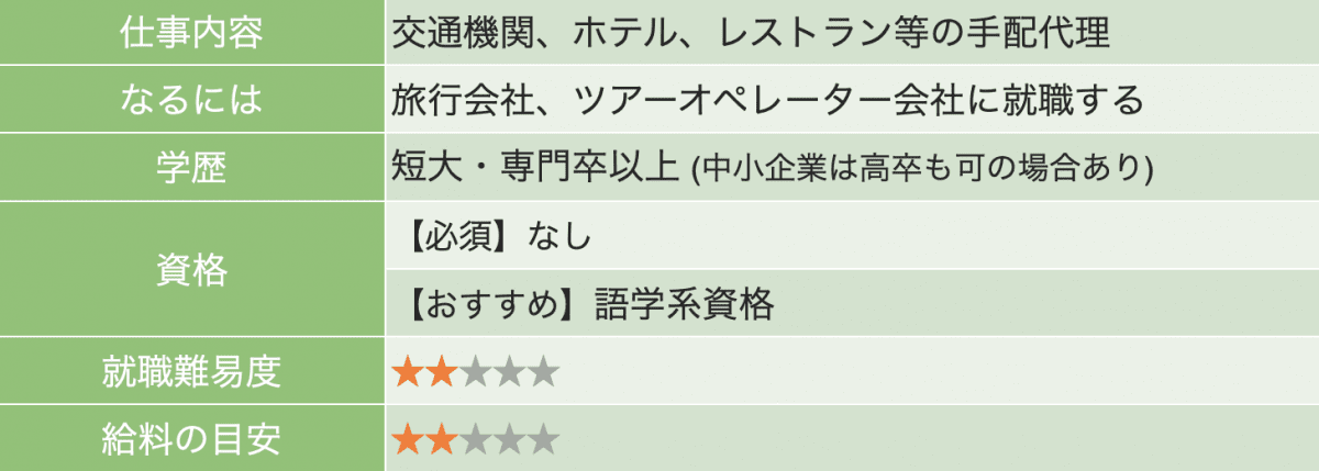 一覧 観光系の仕事17種 就職方法 やりがい 必須資格も解説