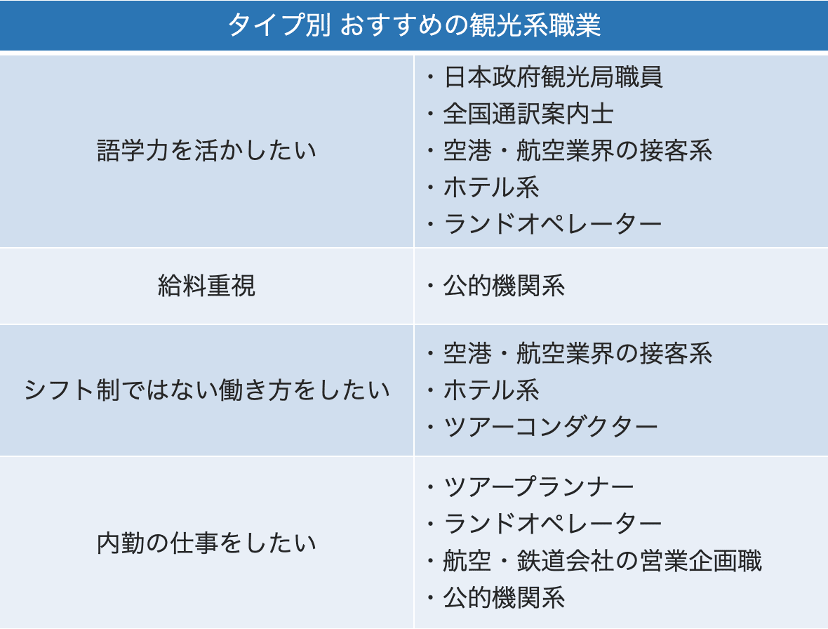 一覧 観光系の仕事17種 就職方法 やりがい 必須資格も解説