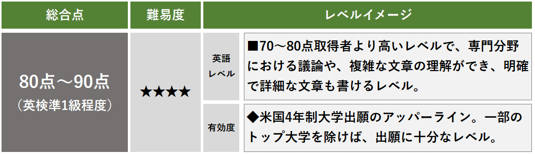 TOEFL スコア 80点 90点