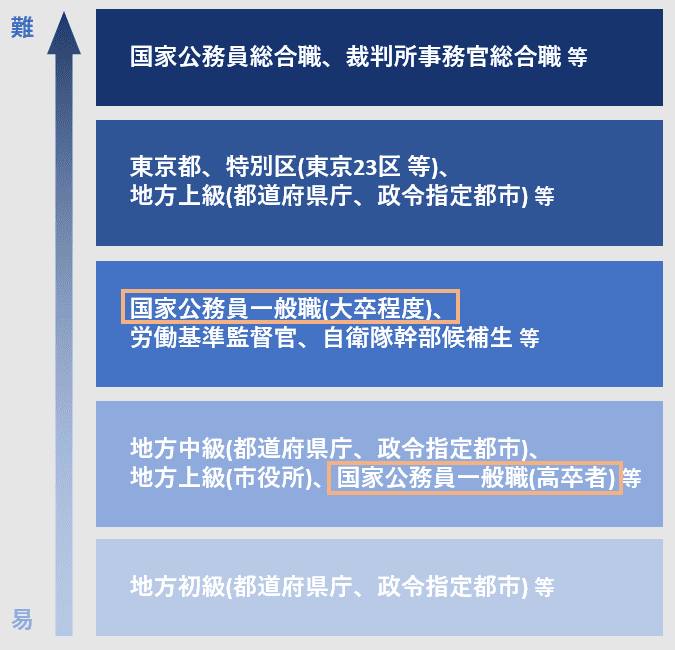 入国審査官になるには なるまでの流れと国家公務員試験の概要を解説