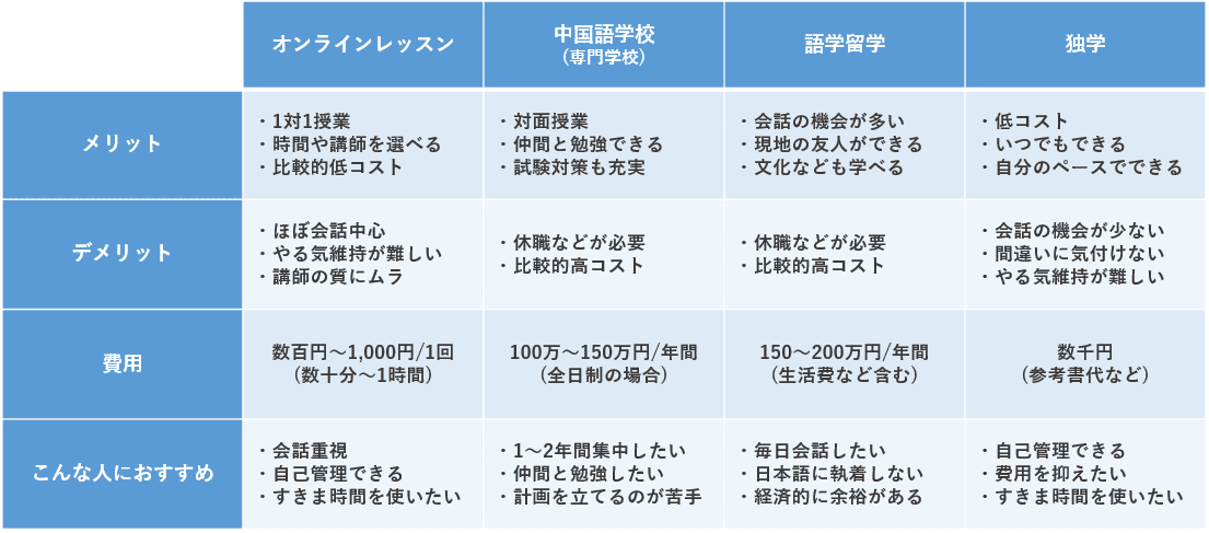 勉強 中国 語