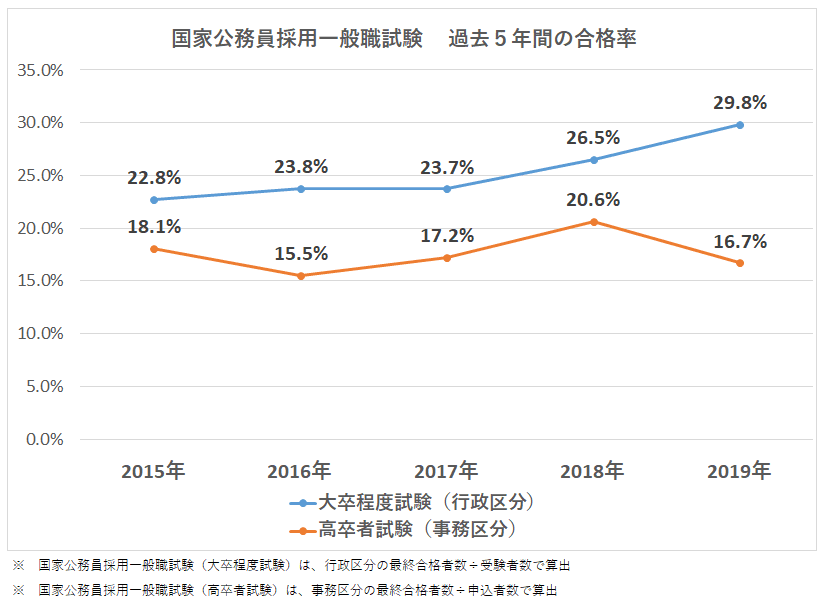 入国審査官になるには なるまでの流れと国家公務員試験の概要を解説