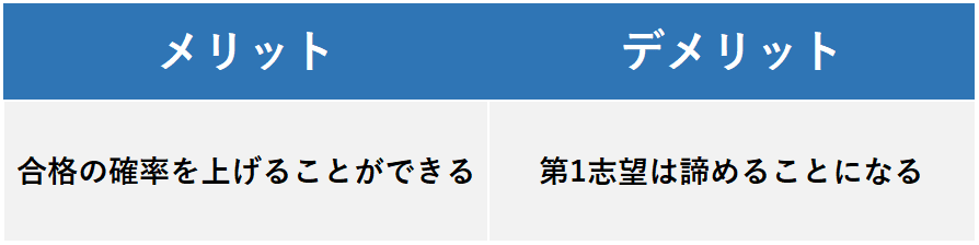 センター　失敗　選択肢