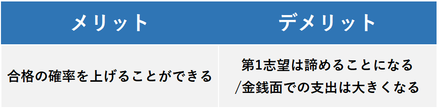 センター　失敗　選択肢