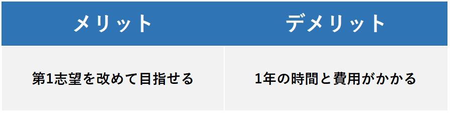 センター　失敗　選択肢