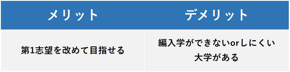 センター　失敗　選択肢