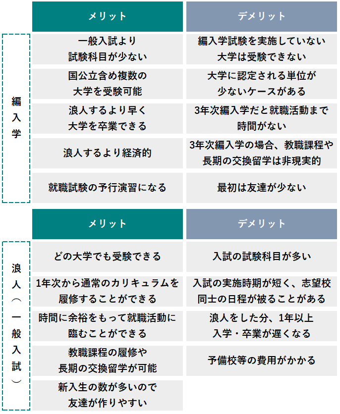 センター試験に失敗したら 人生最大の逆境を乗り越える5つの選択肢