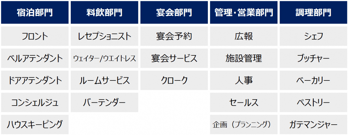 ホテルの職種と仕事内容が丸分かり ホテル勤務者の1日の流れを公開