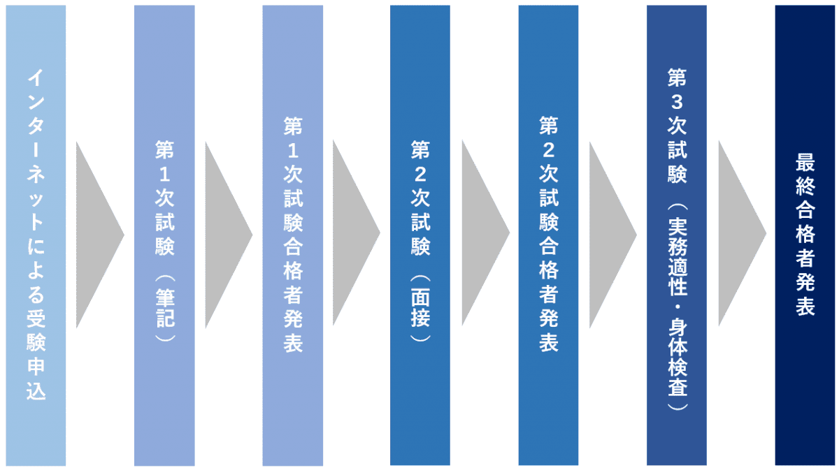 延期 公務員 試験