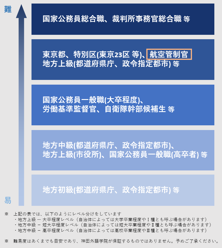 航空管制官になるには なるまでの流れと航空管制官試験について解説