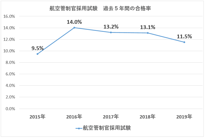 赤井 秀一 沖 矢 昴