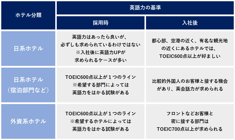 ホテルの職種と仕事内容が丸分かり ホテル勤務者の１日の流れを公開