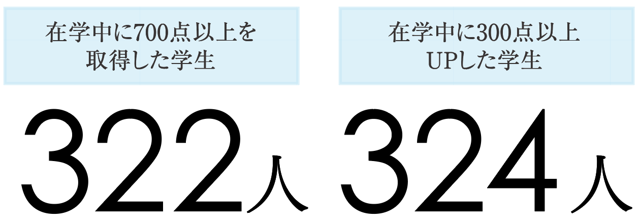 神田外語学院　TOEIC