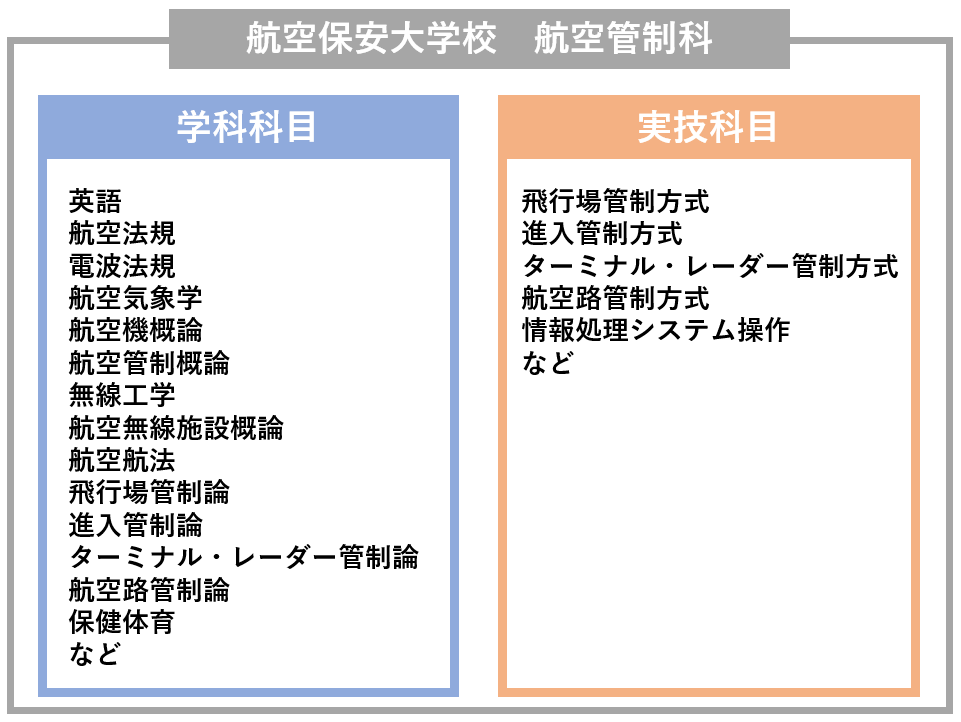 大学 偏差 校 保安 値 航空