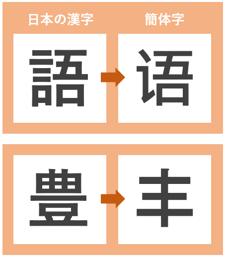 何から始める プロが伝える 独学で確実に効果が出る中国語勉強法