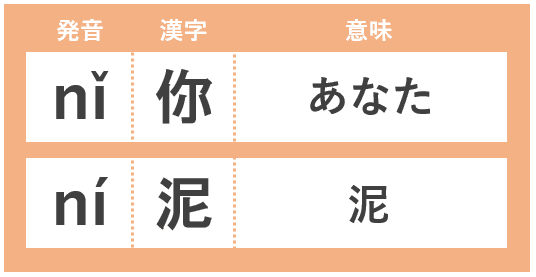 何から始める プロが伝える 独学で確実に効果が出る中国語勉強法