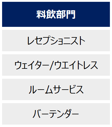 ホテルの職種と仕事内容が丸分かり ホテル勤務者の１日の流れを公開