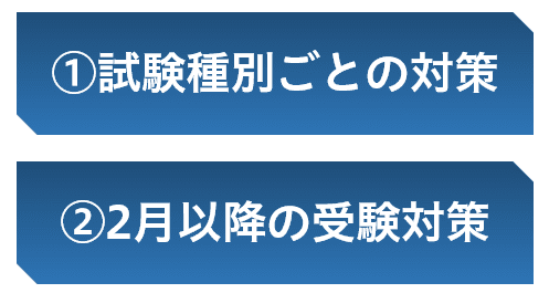 神田外語学院　入試対策