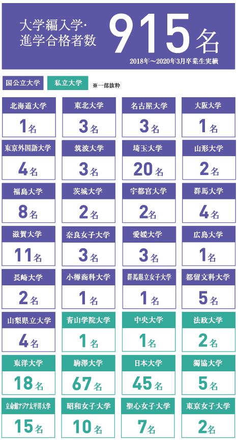 3年次編入とは 仕組みやメリットを2年次編入と比較しながら解説