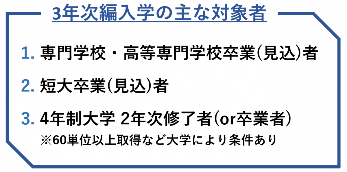 3年次編入学 主な対象者