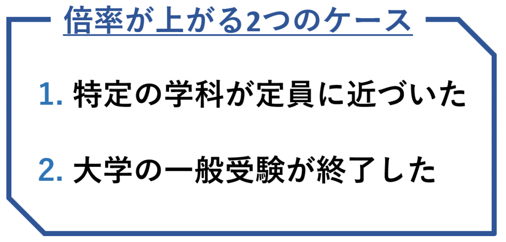 神田外語学院　倍率