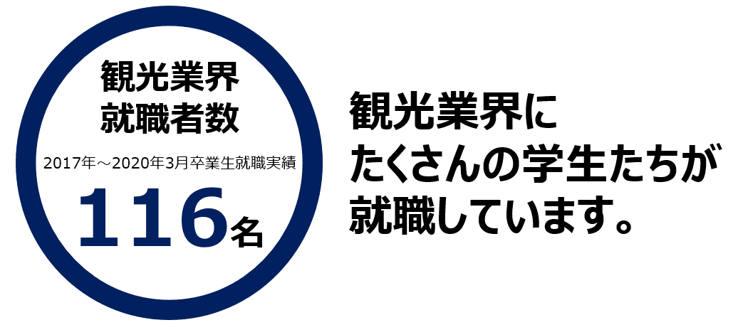 神田外語学院 国際観光科